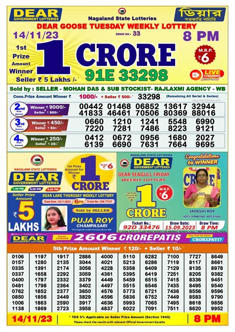 14 tarik lottery sambad 8pm